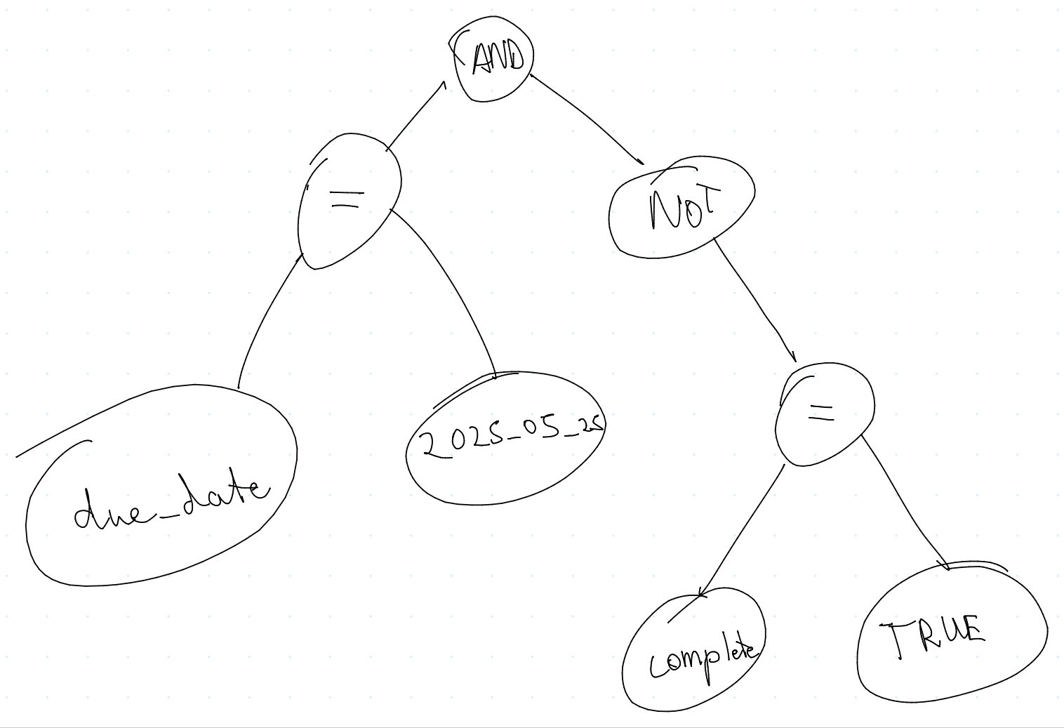 Abstract Syntax Tree